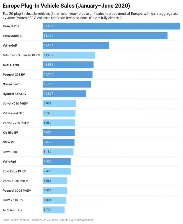 共占54%份額!韓國(guó)電動(dòng)汽車市場(chǎng)被特斯和現(xiàn)代主導(dǎo) 共占54%份額!韓國(guó)電動(dòng)汽車市場(chǎng)被特斯和現(xiàn)代主導(dǎo)