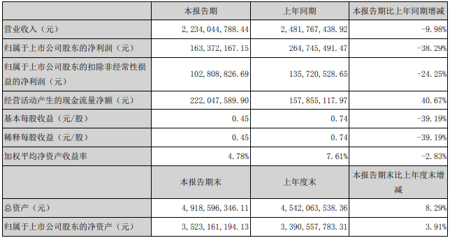 永興材料 永興材料