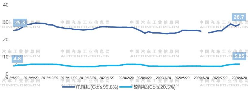 市場催生 企業加碼:動力電池去鈷化發展分析 市場催生 企業加碼:動力電池去鈷化發展分析