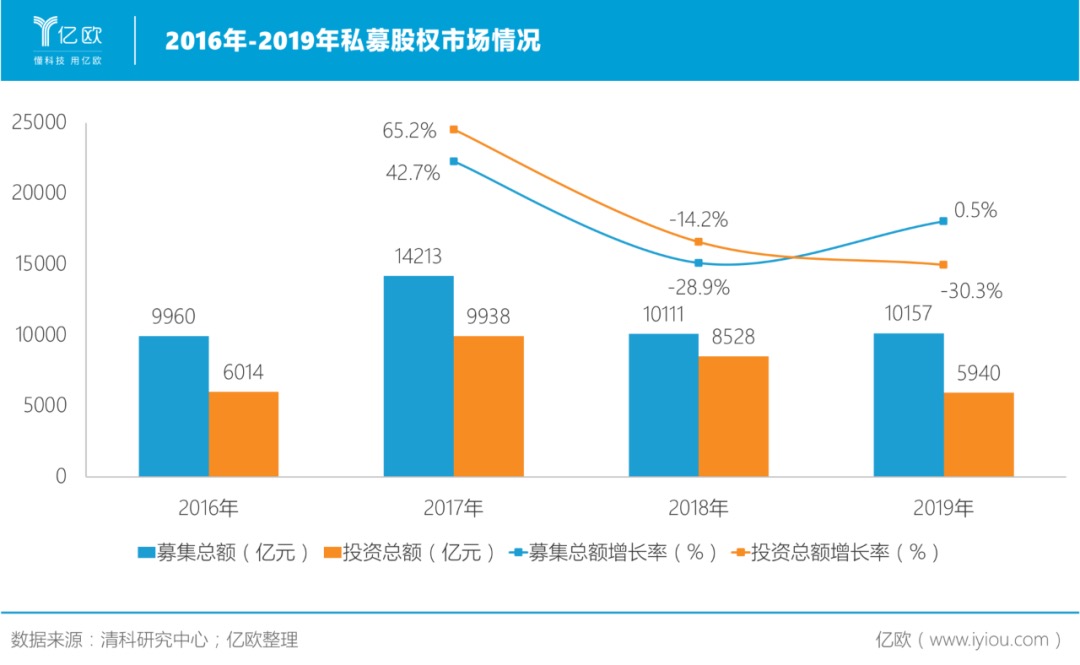 大多數的自動駕駛公司 注定要倒閉 大多數的自動駕駛公司 注定要倒閉