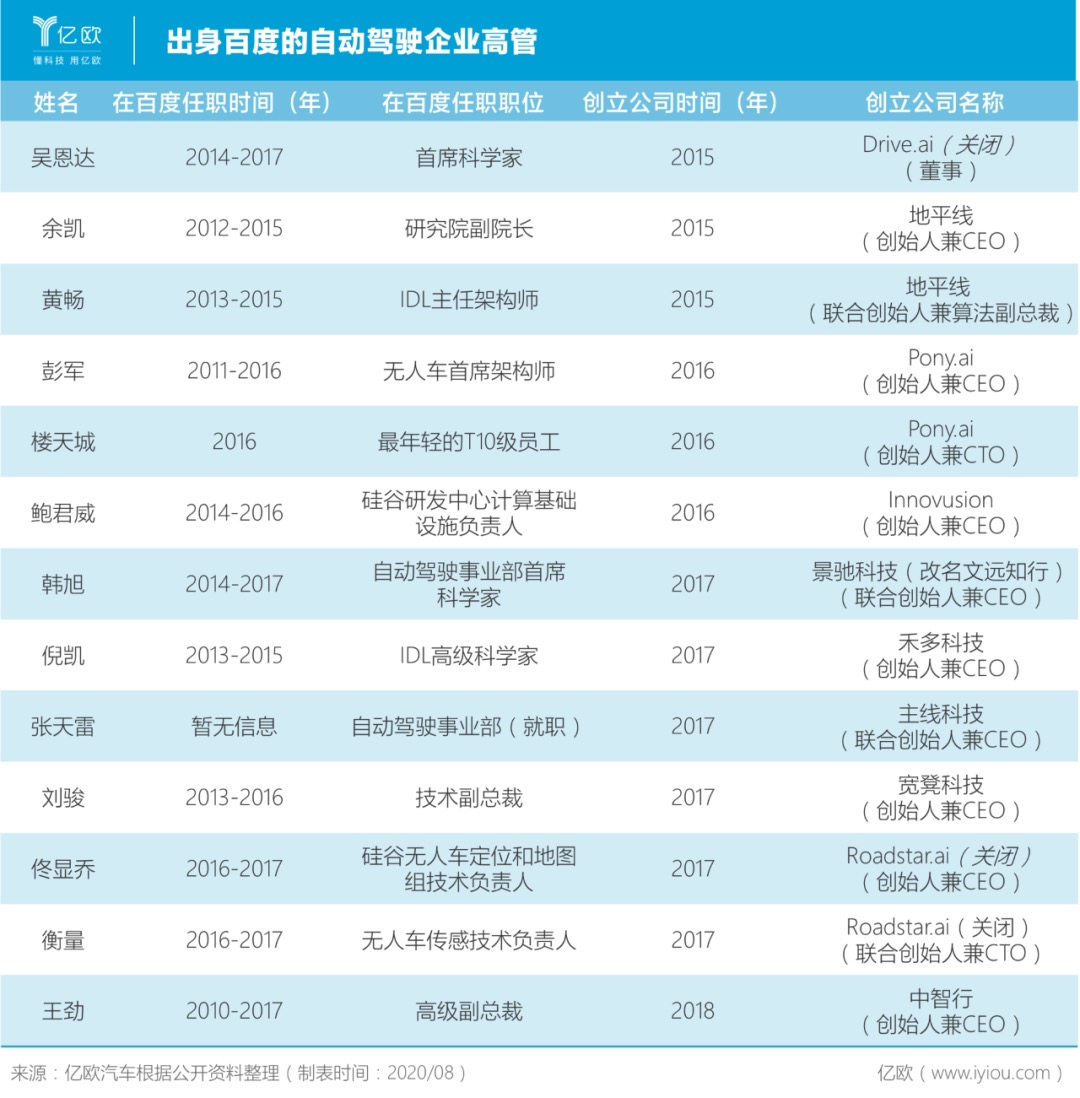 大多數的自動駕駛公司 注定要倒閉 大多數的自動駕駛公司 注定要倒閉