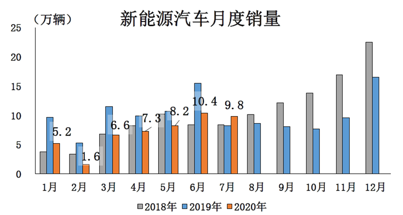 新能源車下鄉(xiāng) 改了配方的政策效果還在嗎？