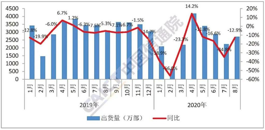 8月5G手機(jī)出貨量占比維持6成 9月國內(nèi)鈷酸鋰供應(yīng)量或環(huán)比持平 8月5G手機(jī)出貨量占比維持6成 9月國內(nèi)鈷酸鋰供應(yīng)量或環(huán)比持平