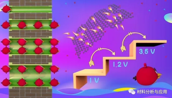 北化《Small》:基于多孔炭的超級(jí)電容器的性能與多孔炭的孔結(jié)構(gòu)、電解液的分解電壓和電解質(zhì)離子尺寸的內(nèi)在聯(lián)系 北化《Small》:基于多孔炭的超級(jí)電容器的性能與多孔炭的孔結(jié)構(gòu)、電解液的分解電壓和電解質(zhì)離子尺寸的內(nèi)在聯(lián)系