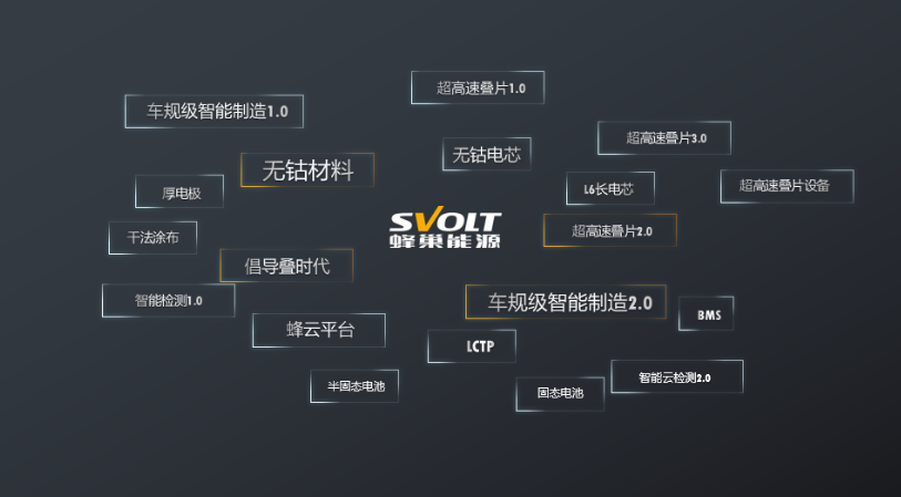 動力電池,鋰電池,蜂巢能源,無鈷電池 動力電池,鋰電池,蜂巢能源,無鈷電池