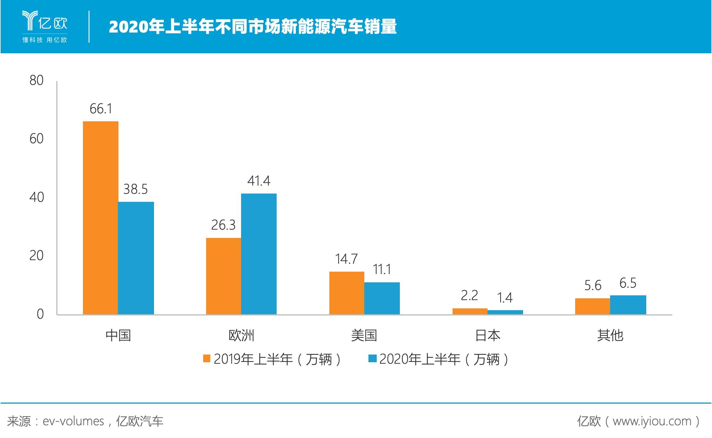 歐洲新能源汽車
