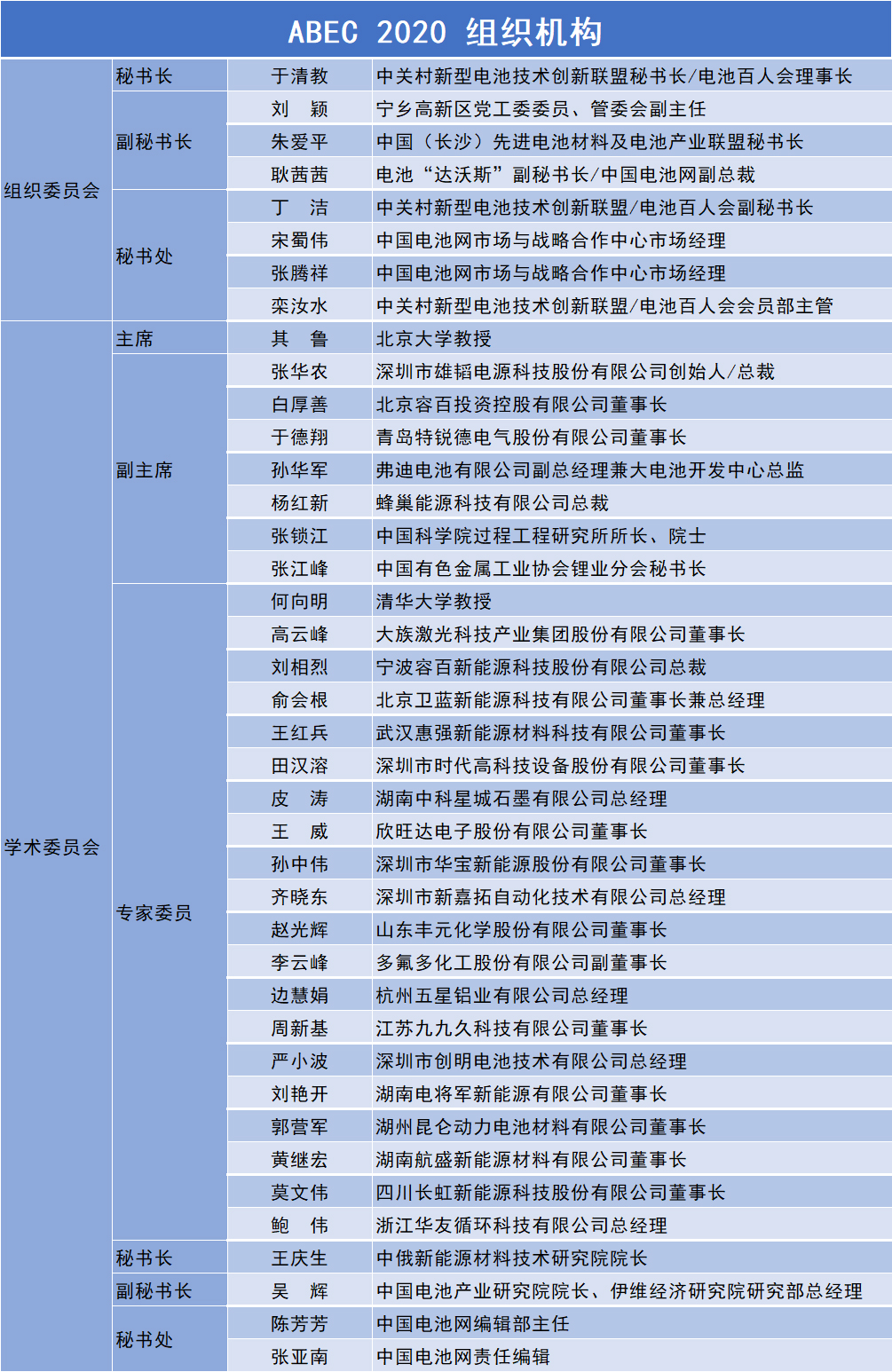 ABEC 2020 組織機構 ABEC 2020 組織機構
