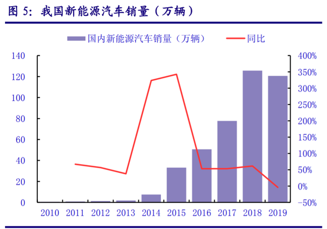 儲能“十四五”發(fā)展專題：能源領(lǐng)域的“下一站天后”