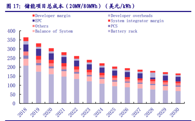 儲能“十四五”發(fā)展專題：能源領(lǐng)域的“下一站天后”