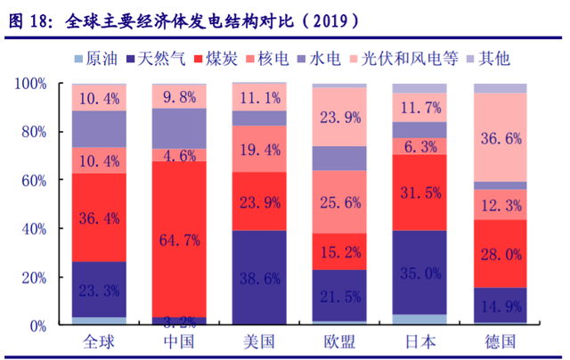 儲能“十四五”發(fā)展專題：能源領(lǐng)域的“下一站天后”