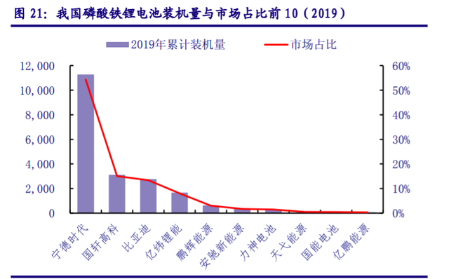 儲能“十四五”發(fā)展專題：能源領(lǐng)域的“下一站天后”