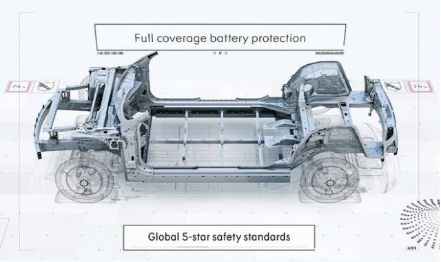 吉利稱其為研發SEA架構投入了人民幣180億元(約合26億美元) 新浪汽車原文配圖 吉利稱其為研發SEA架構投入了人民幣180億元(約合26億美元) 新浪汽車原文配圖