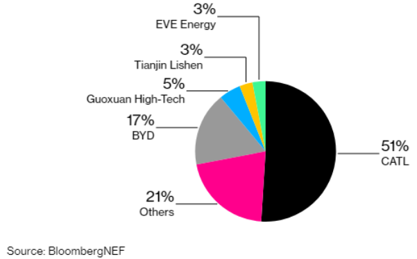 中國電池制造商預計鋰/鈷將提前漲價 計劃增加采購量 中國電池制造商預計鋰/鈷將提前漲價 計劃增加采購量