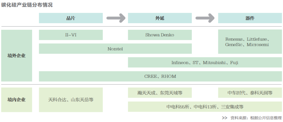 新能源汽車點燃碳化硅熱潮 國產化預期強烈 新能源汽車點燃碳化硅熱潮 國產化預期強烈