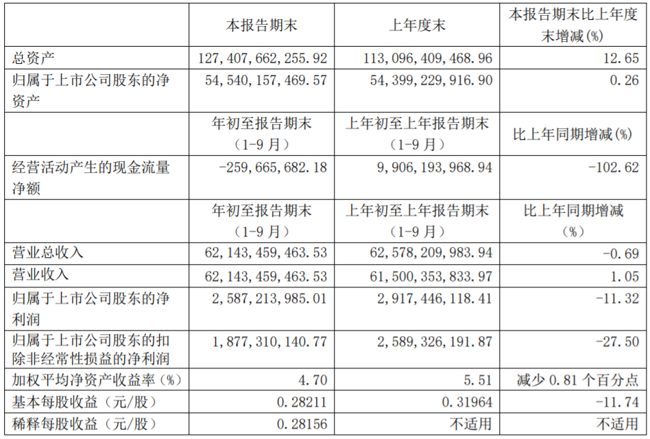 長城汽車 長城汽車