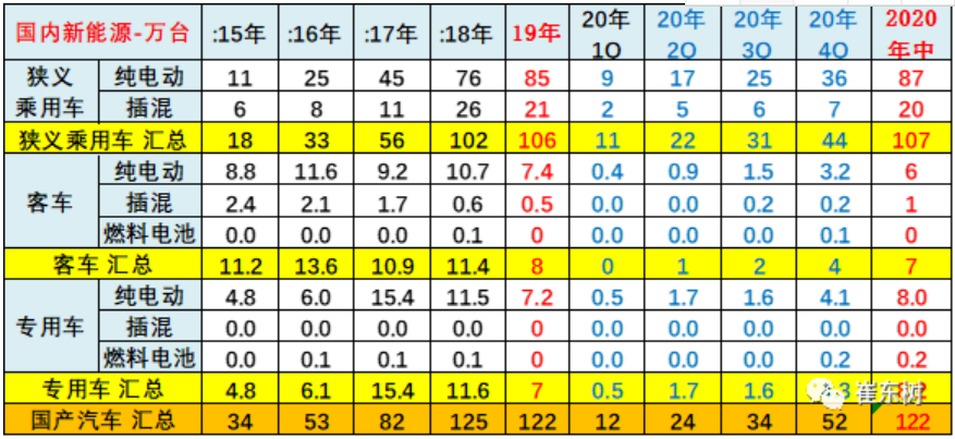 乘聯會崔東樹:微型電動車下鄉具有廣闊前景 乘聯會崔東樹:微型電動車下鄉具有廣闊前景