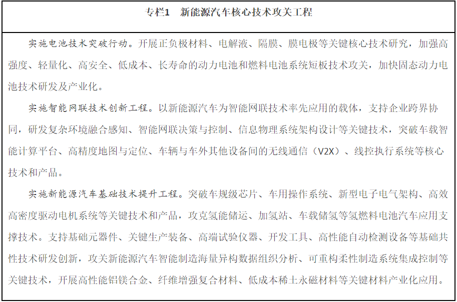 專欄1　新能源汽車核心技術攻關工程