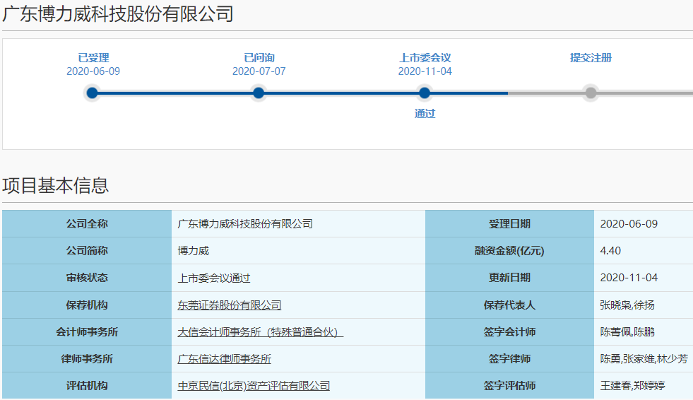 博力威科創板IPO首發過會 博力威科創板IPO首發過會