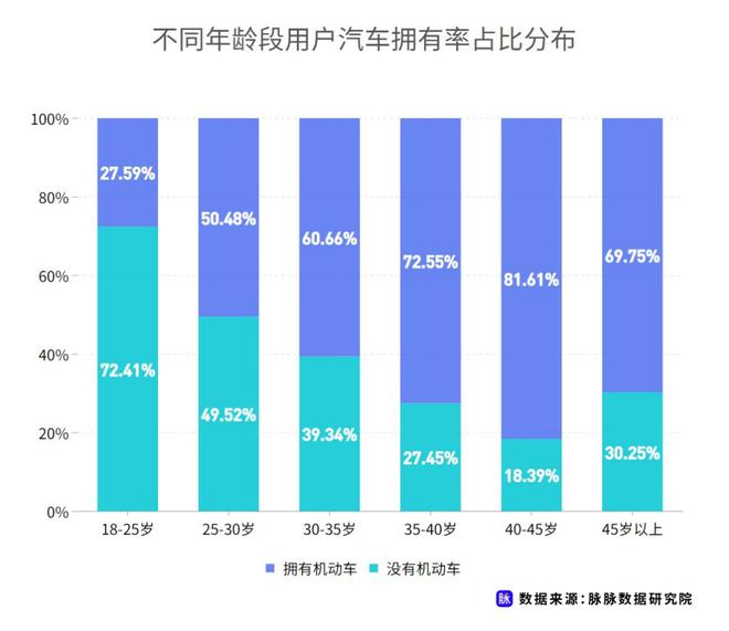近七成消費者理想續航應超500km 脈脈發布職場人新能源車消費調研 近七成消費者理想續航應超500km 脈脈發布職場人新能源車消費調研