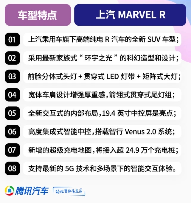 MARVEL R預(yù)售22萬元起 搭載上汽最新5G技術(shù) MARVEL R預(yù)售22萬元起 搭載上汽最新5G技術(shù)