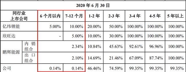 擬科創(chuàng)板上市募資投向 擬科創(chuàng)板上市募資投向