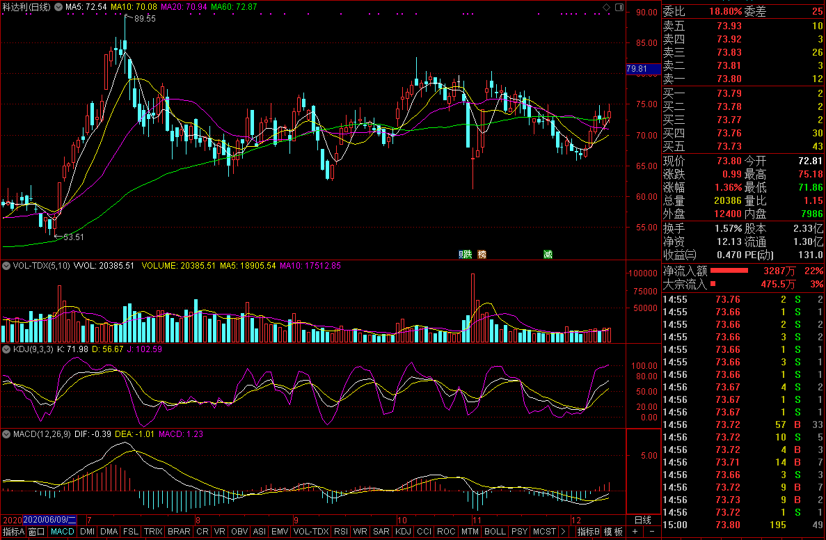 科達(dá)利 科達(dá)利