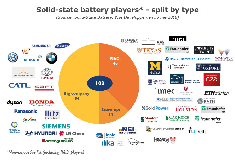 固態(tài)電池 固態(tài)電池