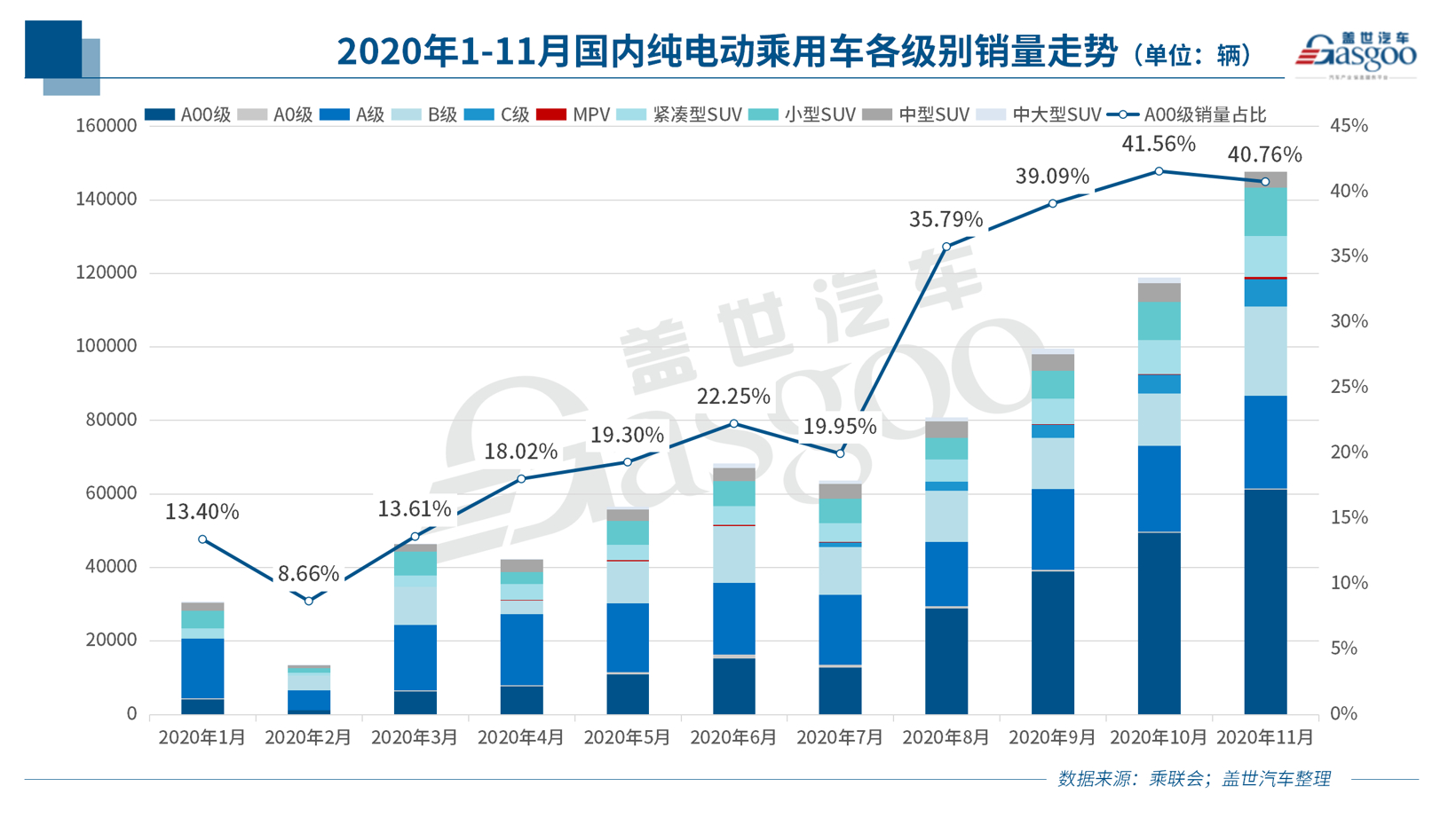 今年四個月賣了18萬輛 明年新能源汽車下鄉繼續搞事情 今年四個月賣了18萬輛 明年新能源汽車下鄉繼續搞事情