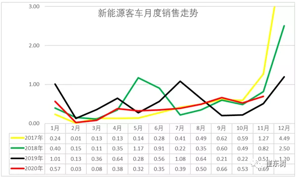 新能源客車,電動大巴 新能源客車,電動大巴