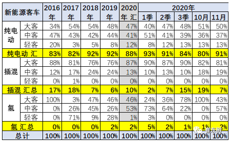 新能源客車,電動大巴 新能源客車,電動大巴