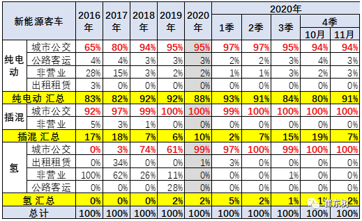 新能源客車,電動大巴 新能源客車,電動大巴