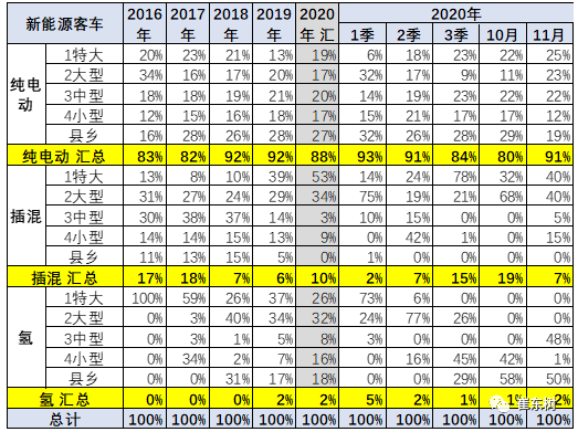 新能源客車,電動大巴 新能源客車,電動大巴