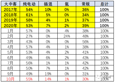 新能源客車,電動大巴 新能源客車,電動大巴