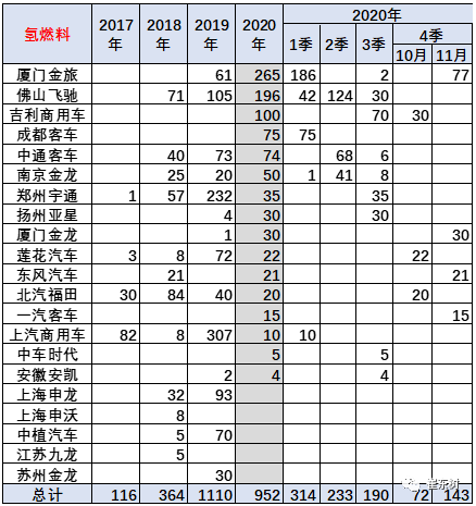 新能源客車,電動大巴 新能源客車,電動大巴