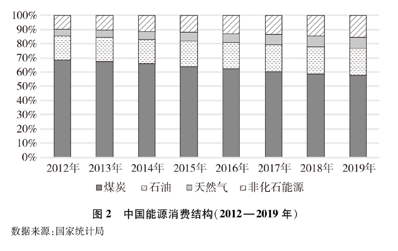 《新時(shí)代的中國(guó)能源發(fā)展》白皮書
