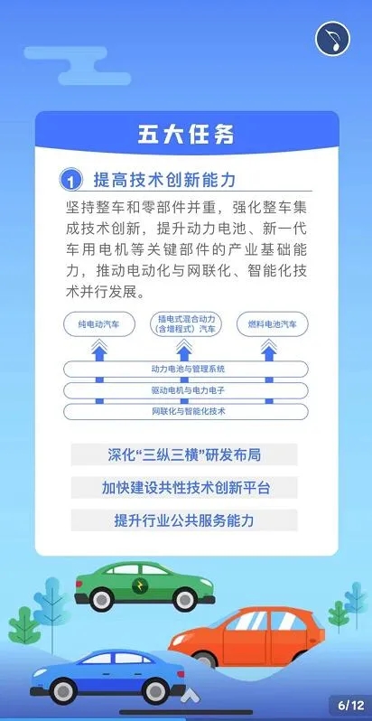 新能源汽車產(chǎn)業(yè)發(fā)展規(guī)劃(2021-2035年) 新能源汽車產(chǎn)業(yè)發(fā)展規(guī)劃(2021-2035年)