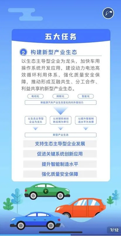 新能源汽車產(chǎn)業(yè)發(fā)展規(guī)劃(2021-2035年) 新能源汽車產(chǎn)業(yè)發(fā)展規(guī)劃(2021-2035年)