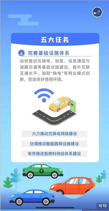 新能源汽車產(chǎn)業(yè)發(fā)展規(guī)劃(2021-2035年) 新能源汽車產(chǎn)業(yè)發(fā)展規(guī)劃(2021-2035年)