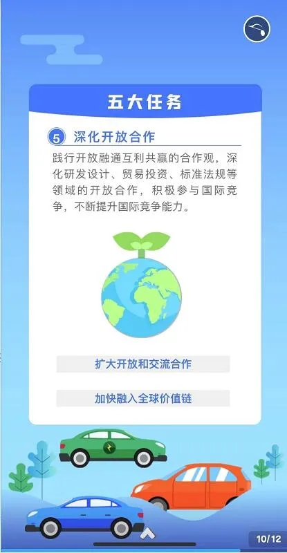 新能源汽車產(chǎn)業(yè)發(fā)展規(guī)劃(2021-2035年) 新能源汽車產(chǎn)業(yè)發(fā)展規(guī)劃(2021-2035年)
