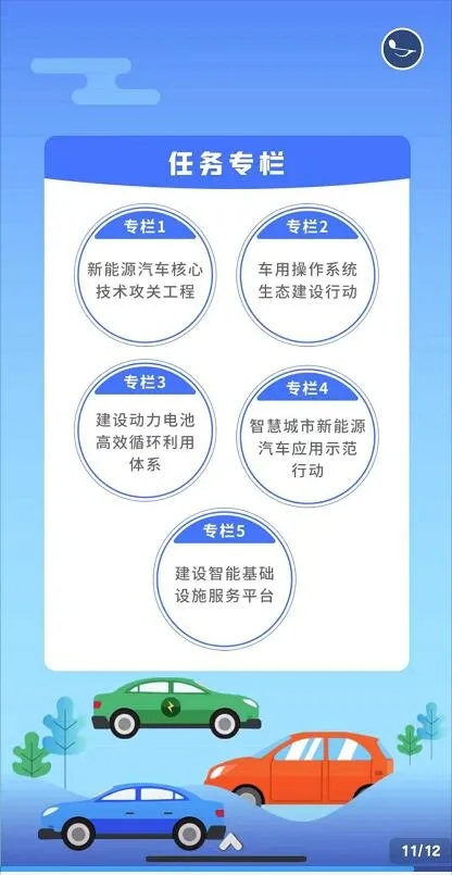新能源汽車產(chǎn)業(yè)發(fā)展規(guī)劃(2021-2035年) 新能源汽車產(chǎn)業(yè)發(fā)展規(guī)劃(2021-2035年)