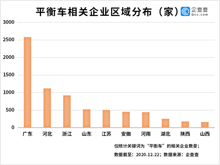 電動平衡車,鋰電池 電動平衡車,鋰電池