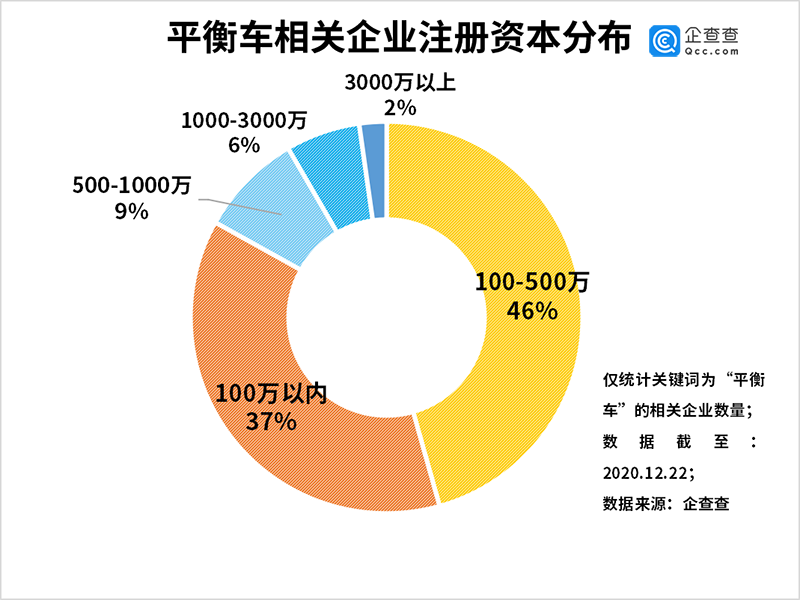 電動平衡車,鋰電池 電動平衡車,鋰電池