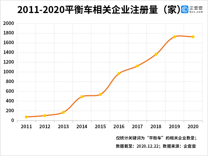 電動平衡車,鋰電池 電動平衡車,鋰電池