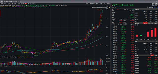 國內鋰礦巨頭贛鋒鋰業股價今年表現也非常亮眼