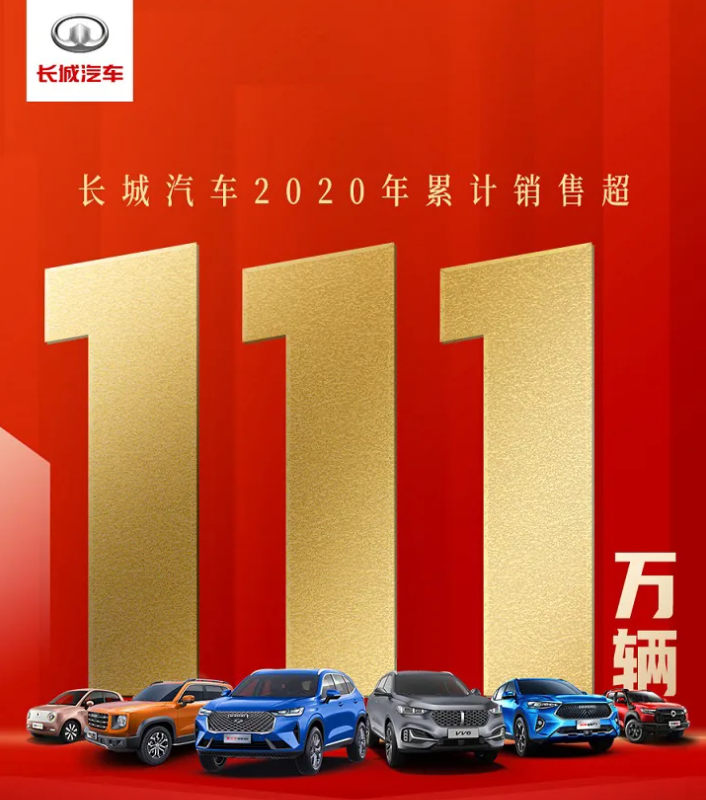 長(zhǎng)城汽車2020年銷售超111萬(wàn)輛 歐拉品牌銷售新車56261輛 長(zhǎng)城汽車2020年銷售超111萬(wàn)輛 歐拉品牌銷售新車56261輛