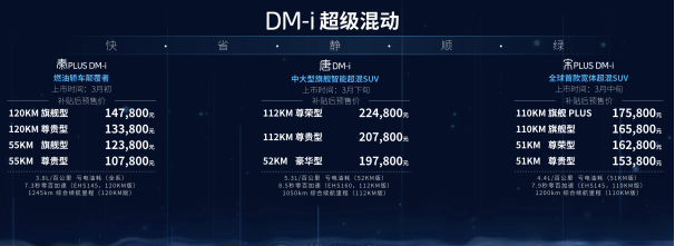 DM-i超級混動“三劍齊發” 降維打擊同級別燃油車 DM-i超級混動“三劍齊發” 降維打擊同級別燃油車