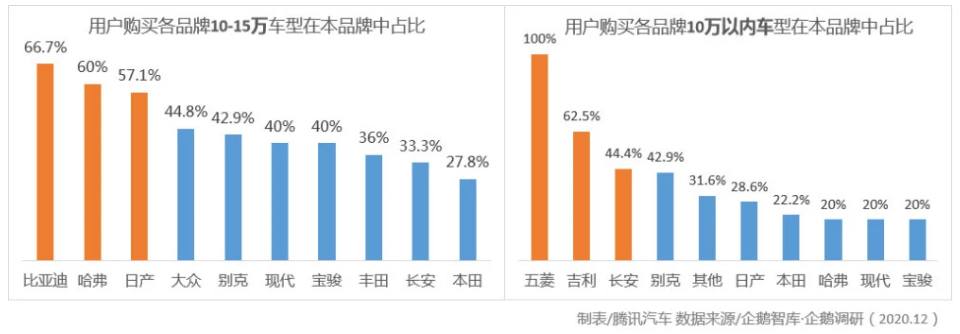 汽車圈大變局 新能源汽車年度產銷創歷史新高