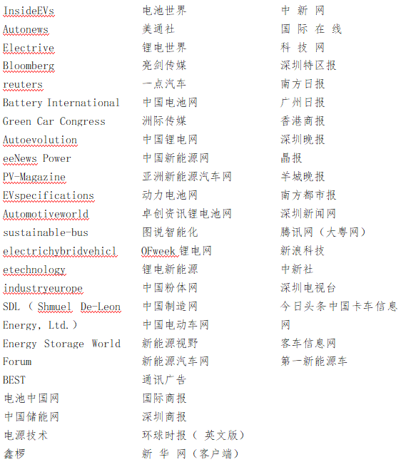 合作媒體：（擬邀請(qǐng)）