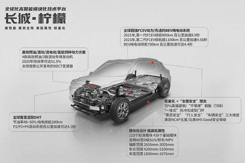 長城汽車技術進化論:新平臺、智能化和共贏生態圈是關鍵詞 長城汽車技術進化論:新平臺、智能化和共贏生態圈是關鍵詞