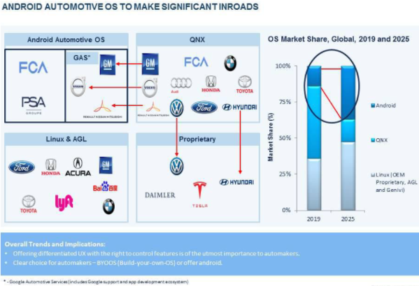 2021年全球汽車業(yè)10大走勢展望 2021年全球汽車業(yè)10大走勢展望